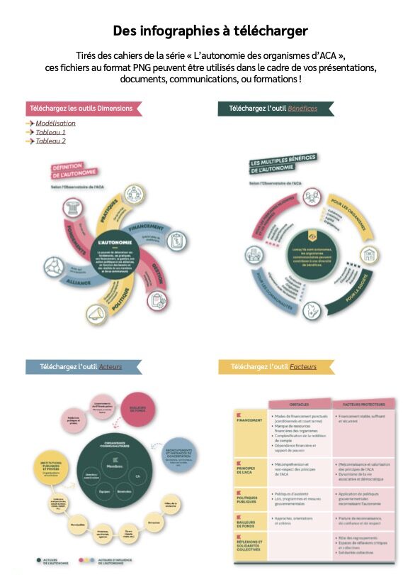 Aperçu des infographies à télécharger au sujet de l'autonomie des organismes d'ACA